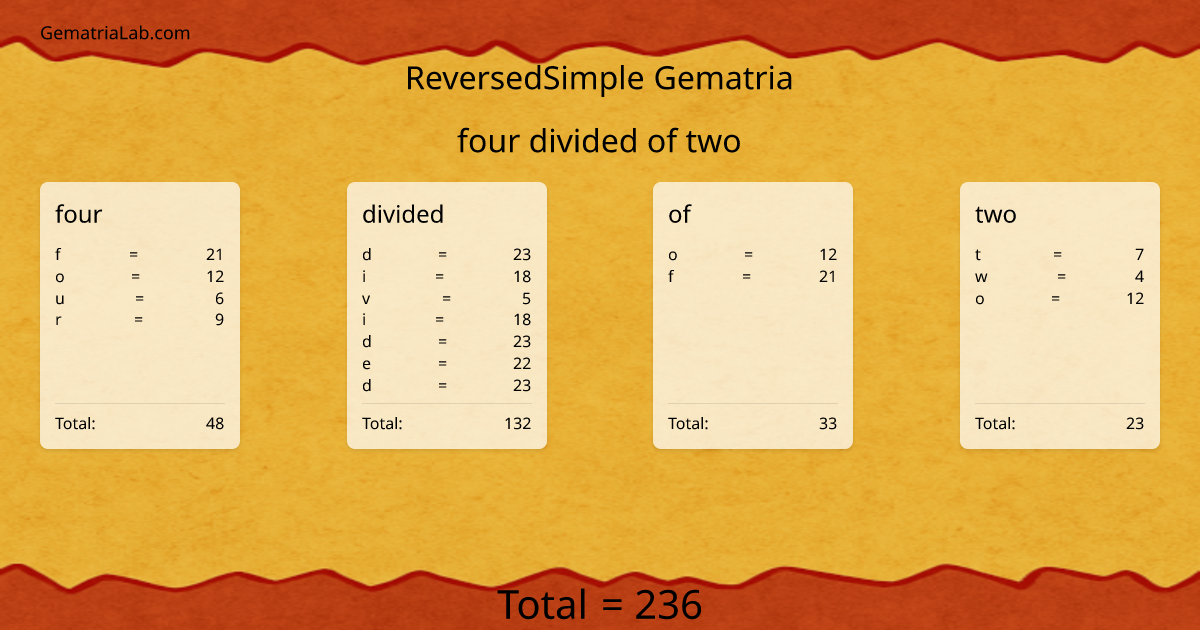 four divided of two in reversedSimple Gematria